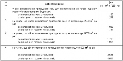 текст при наведении